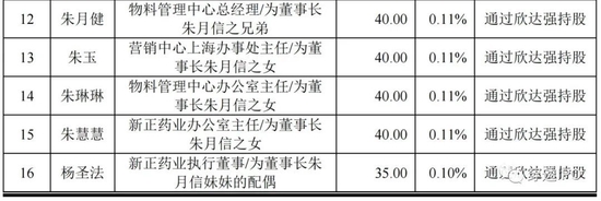 济人药业IPO,揭不开的巨额拜访费之谜