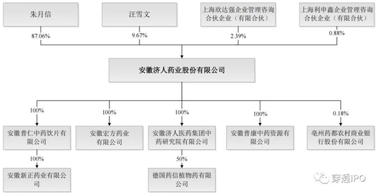 济人药业IPO,揭不开的巨额拜访费之谜