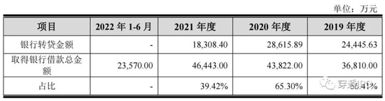 济人药业IPO,揭不开的巨额拜访费之谜