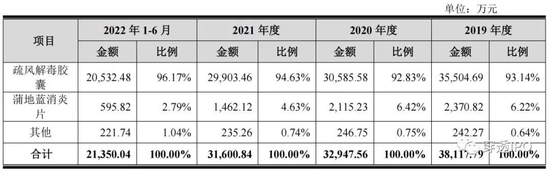 济人药业IPO,揭不开的巨额拜访费之谜