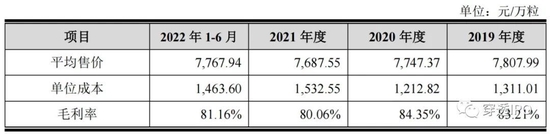 济人药业IPO,揭不开的巨额拜访费之谜