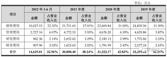 济人药业IPO,揭不开的巨额拜访费之谜
