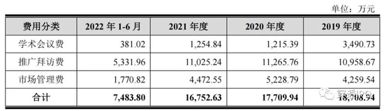 济人药业IPO,揭不开的巨额拜访费之谜