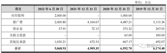 济人药业IPO,揭不开的巨额拜访费之谜