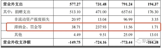 济人药业IPO,揭不开的巨额拜访费之谜