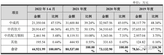 济人药业IPO,揭不开的巨额拜访费之谜