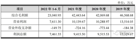 济人药业IPO,揭不开的巨额拜访费之谜