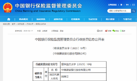 罕见巨额罚单!银保监会出手,建行被罚没1.99亿,多达38项违规!这四家银行也“栽了”